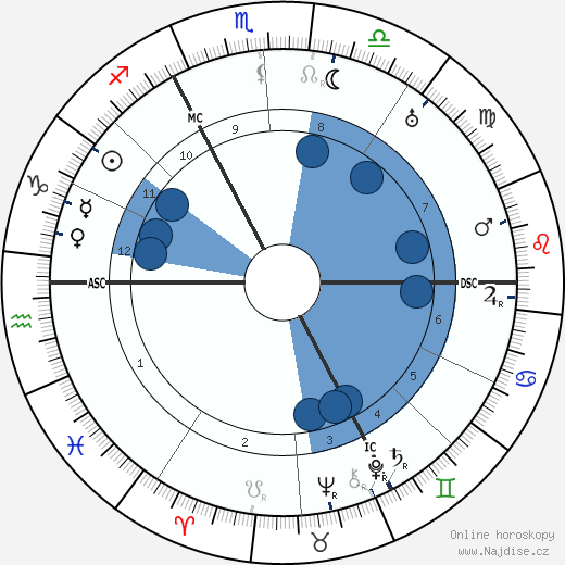 Hubert Pierlot wikipedie, horoscope, astrology, instagram