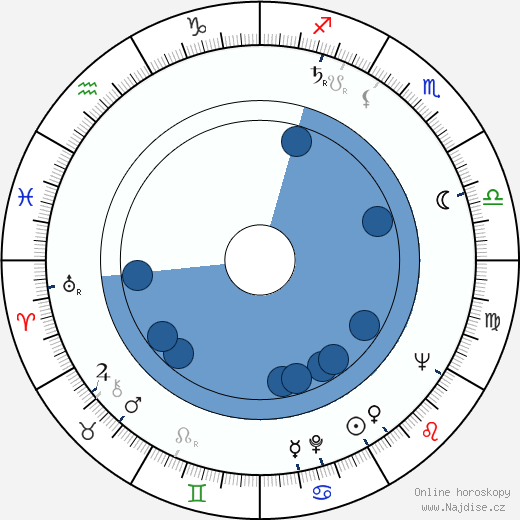 Hubert Selby Jr. wikipedie, horoscope, astrology, instagram
