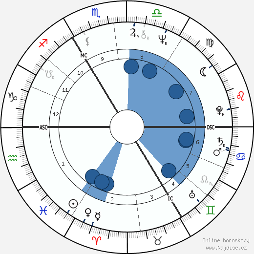 Hubert Soudant wikipedie, horoscope, astrology, instagram