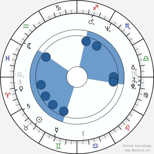 Hudson Leick wikipedie, horoscope, astrology, instagram