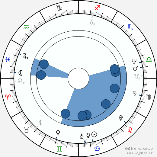 Huey Lewis wikipedie, horoscope, astrology, instagram