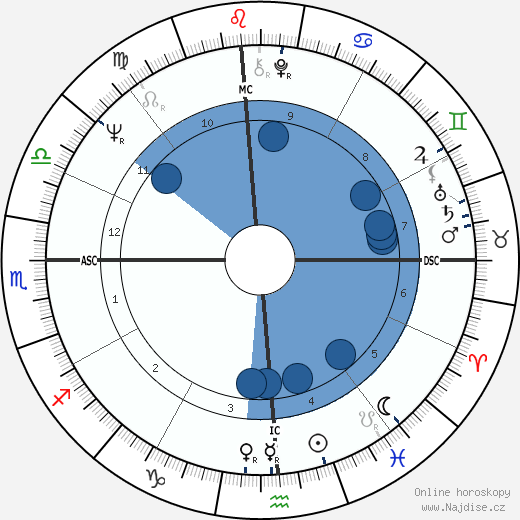 Huey Newton wikipedie, horoscope, astrology, instagram
