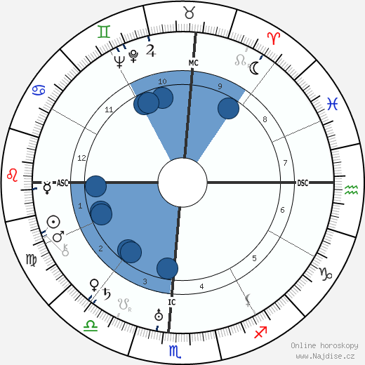 Huey P. Long wikipedie, horoscope, astrology, instagram