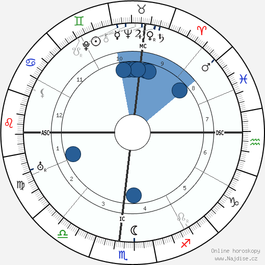 Hugh A. Robinson wikipedie, horoscope, astrology, instagram