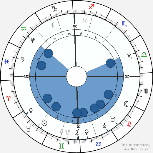 Hugh Clapperton wikipedie, horoscope, astrology, instagram