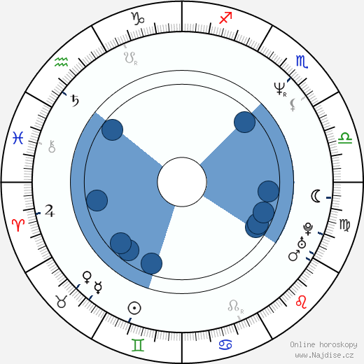 Hugh Dillon wikipedie, horoscope, astrology, instagram