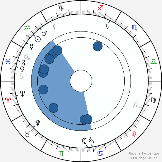 Hugh Ford wikipedie, horoscope, astrology, instagram