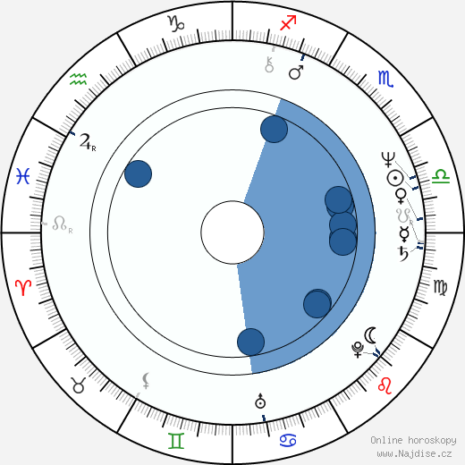 Hugh Fraser wikipedie, horoscope, astrology, instagram