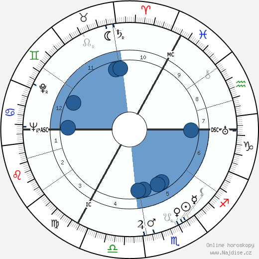 Hugh Greene wikipedie, horoscope, astrology, instagram