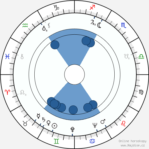 Hugh Griffith wikipedie, horoscope, astrology, instagram