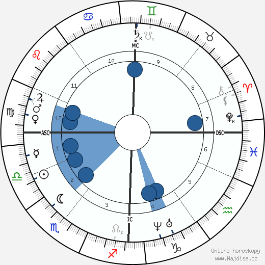 Hugh Grosvenor wikipedie, horoscope, astrology, instagram
