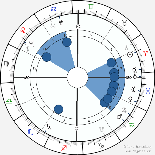 Hugh Hefner wikipedie, horoscope, astrology, instagram
