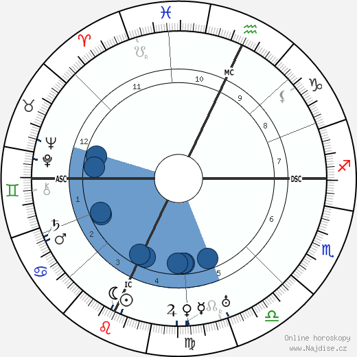 Hugh Herbert wikipedie, horoscope, astrology, instagram