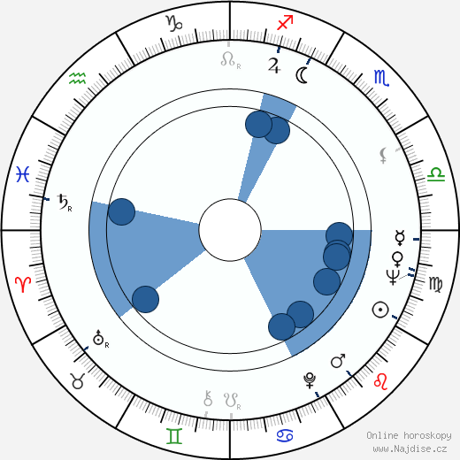 Hugh Hudson wikipedie, horoscope, astrology, instagram