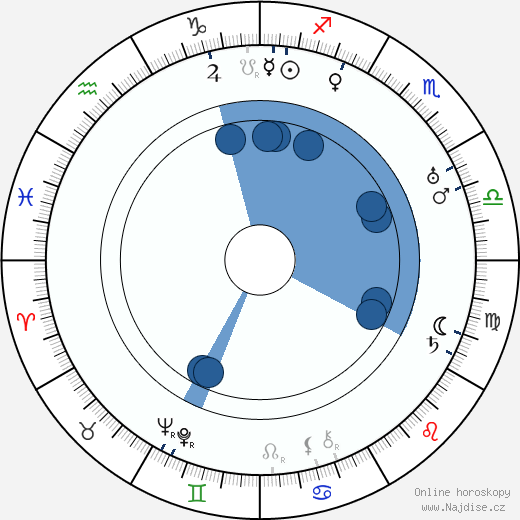 Hugh Huntley wikipedie, horoscope, astrology, instagram