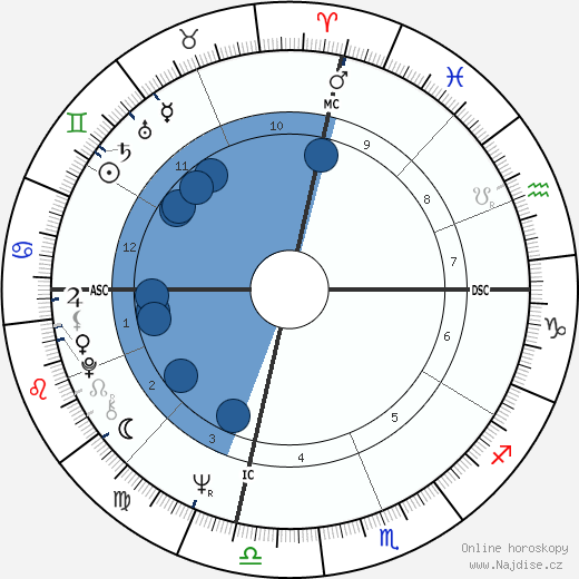 Hugh King Jr. wikipedie, horoscope, astrology, instagram