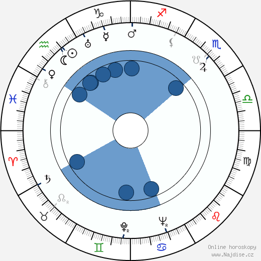 Hugh Marlowe wikipedie, horoscope, astrology, instagram
