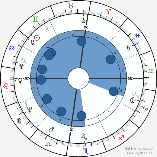 Hugh McCall wikipedie, horoscope, astrology, instagram