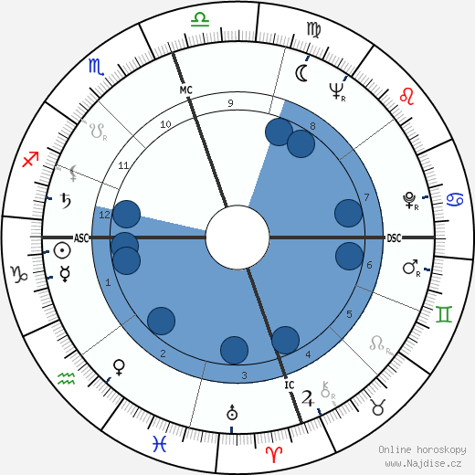 Hugh McElhenny wikipedie, horoscope, astrology, instagram