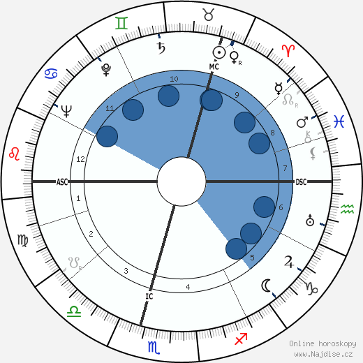 Hugh McLaren wikipedie, horoscope, astrology, instagram