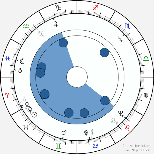Hugh O'Brian wikipedie, horoscope, astrology, instagram