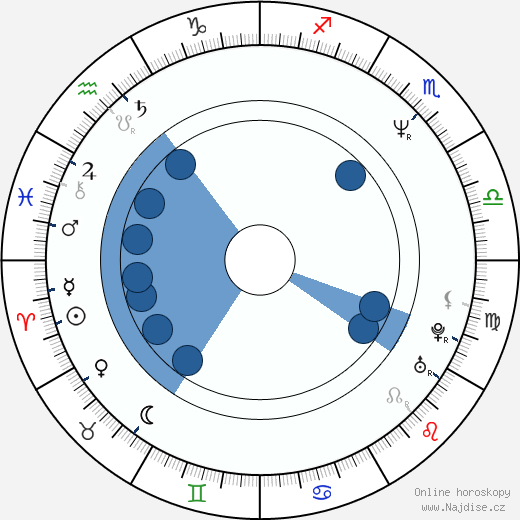 Hugh O'Connor wikipedie, horoscope, astrology, instagram