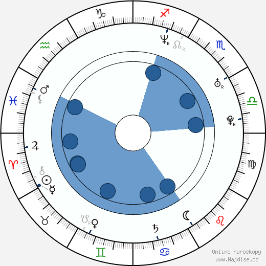 Hugh O'Conor wikipedie, horoscope, astrology, instagram