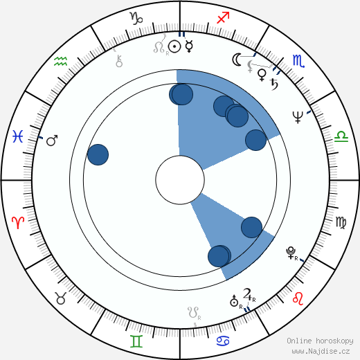 Hugh Quarshie wikipedie, horoscope, astrology, instagram
