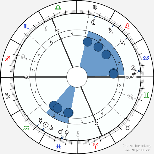 Hugh Richard Higgins wikipedie, horoscope, astrology, instagram
