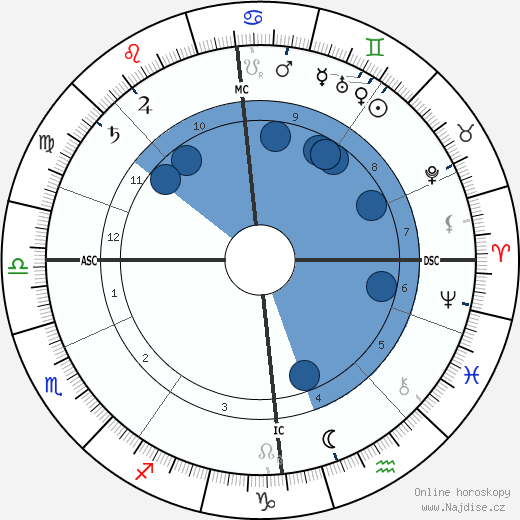 Hugh Robert Mill wikipedie, horoscope, astrology, instagram