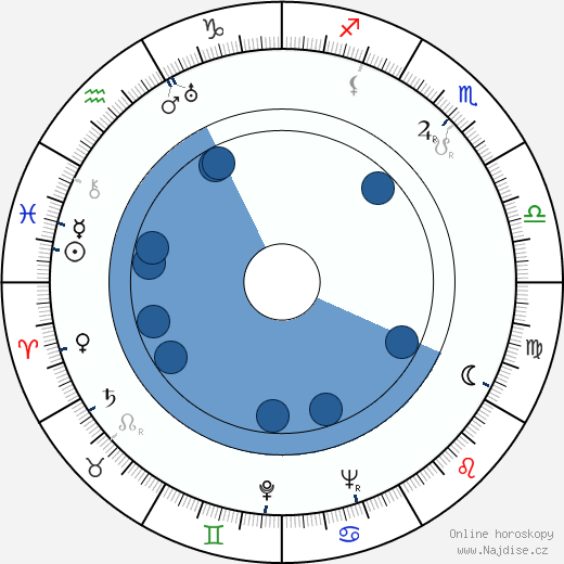 Hugh Sanders wikipedie, horoscope, astrology, instagram