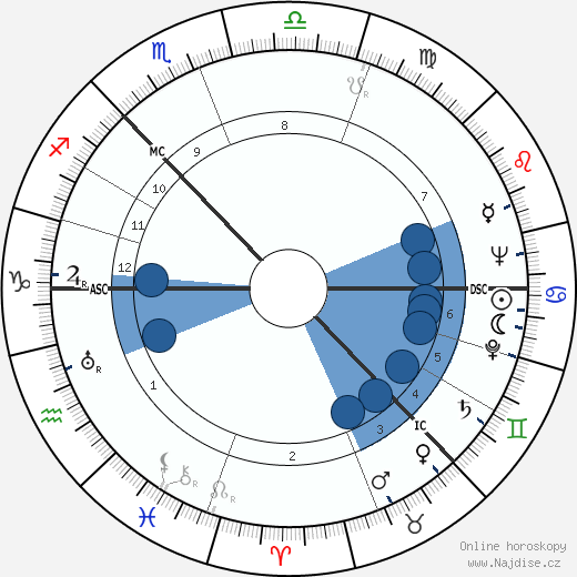 Hugh Stirling Mackenzie wikipedie, horoscope, astrology, instagram