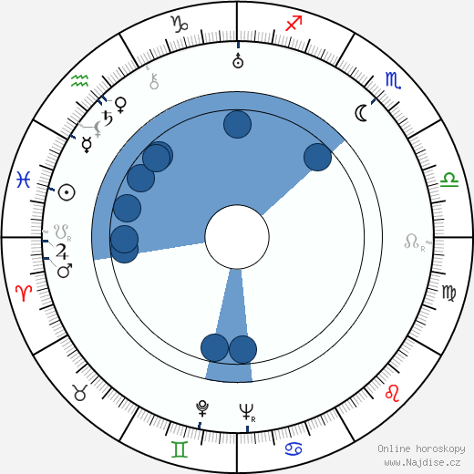 Hugh Williams wikipedie, horoscope, astrology, instagram