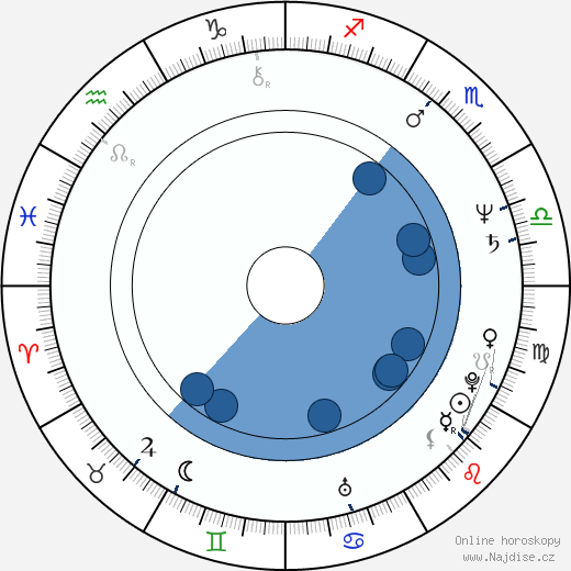 Hughie Thomasson wikipedie, horoscope, astrology, instagram