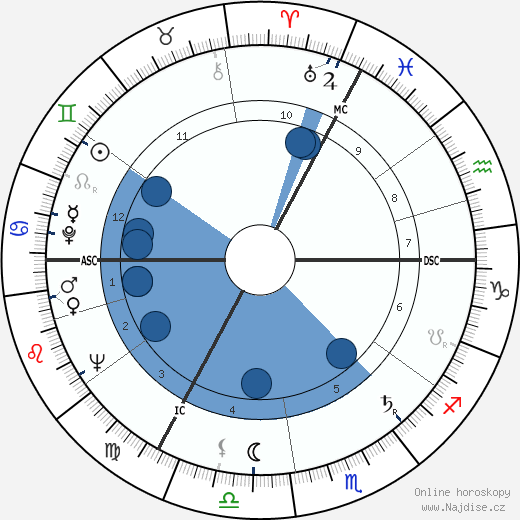 Hugo Budinger wikipedie, horoscope, astrology, instagram