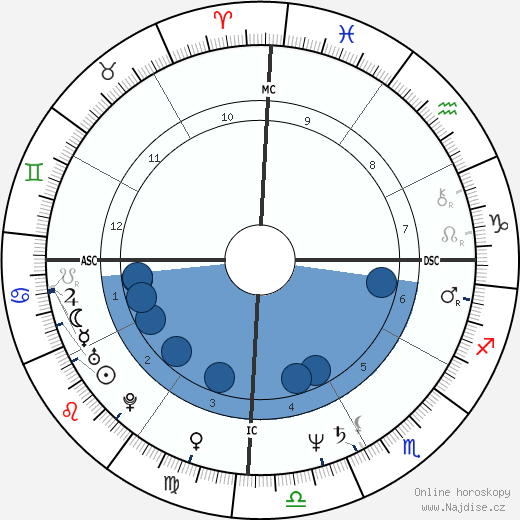 Hugo Chávez wikipedie, horoscope, astrology, instagram