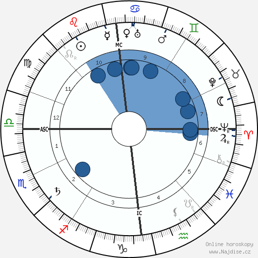Hugo Eckener wikipedie, horoscope, astrology, instagram