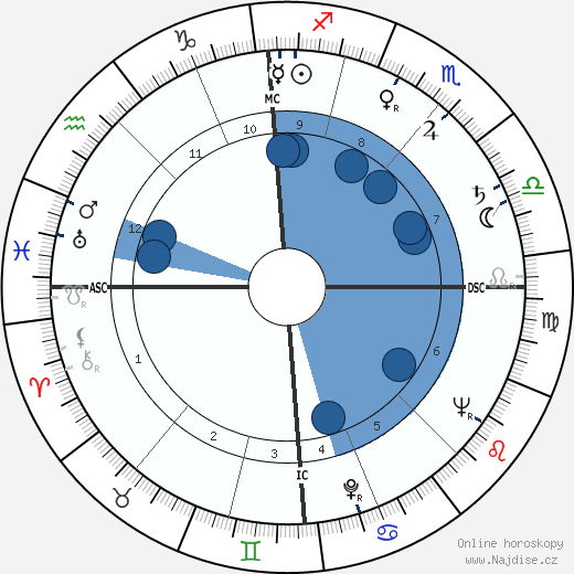 Hugo Fonck wikipedie, horoscope, astrology, instagram