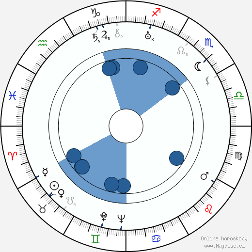 Hugo Friedhofer wikipedie, horoscope, astrology, instagram