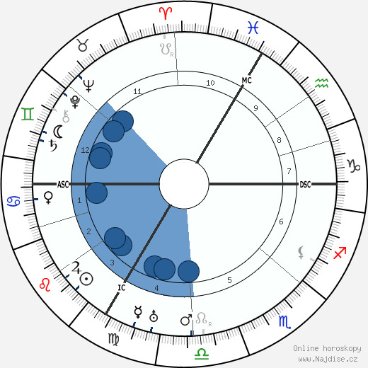 Hugo Gernsback wikipedie, horoscope, astrology, instagram