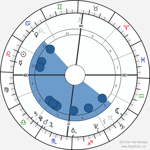 Hugo Horiot wikipedie, horoscope, astrology, instagram