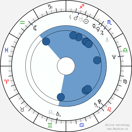 Hugo Koolschijn wikipedie, horoscope, astrology, instagram
