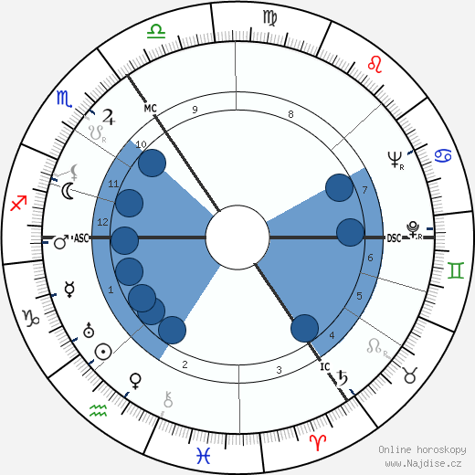 Hugo Kraas wikipedie, horoscope, astrology, instagram