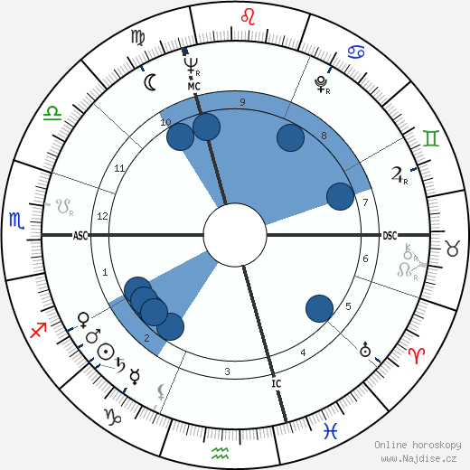 Hugo Loetscher wikipedie, horoscope, astrology, instagram
