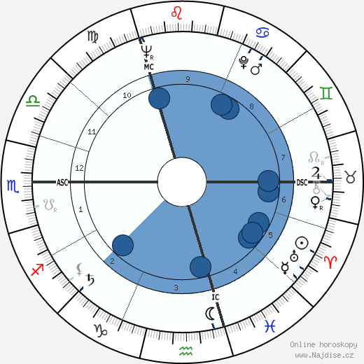 Hugo Maurice Claus wikipedie, horoscope, astrology, instagram