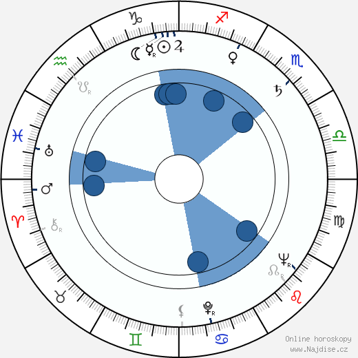 Hugo Pavel wikipedie, horoscope, astrology, instagram