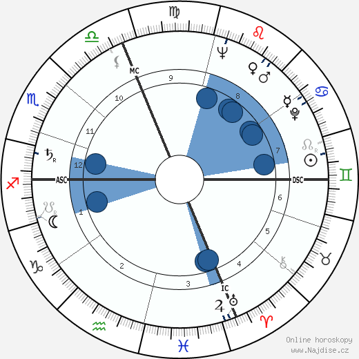 Hugo Pratt wikipedie, horoscope, astrology, instagram