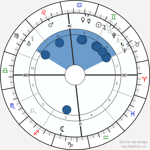 Hugo Rudolph Kruyt wikipedie, horoscope, astrology, instagram