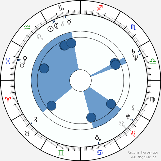 Hugo Soto wikipedie, horoscope, astrology, instagram