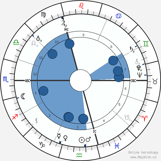 Hugo Sperrle wikipedie, horoscope, astrology, instagram